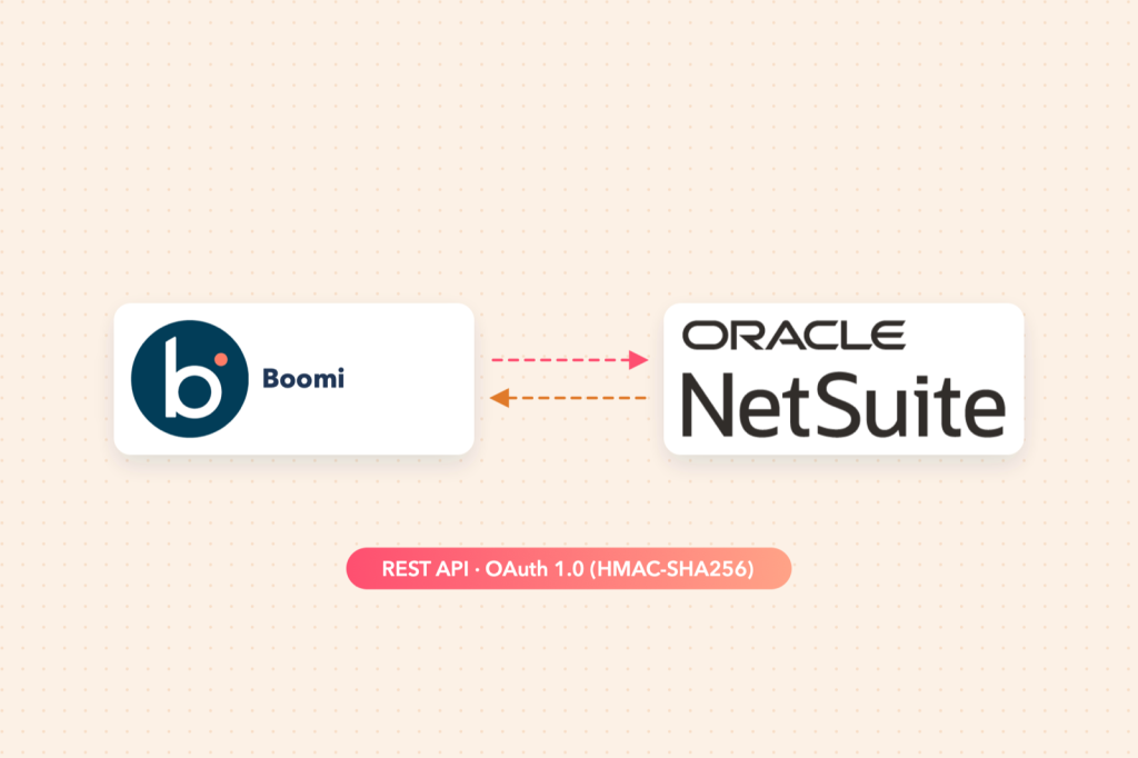 Boomi and Oracle NetSuite connected over the REST API with OAuth 1.0