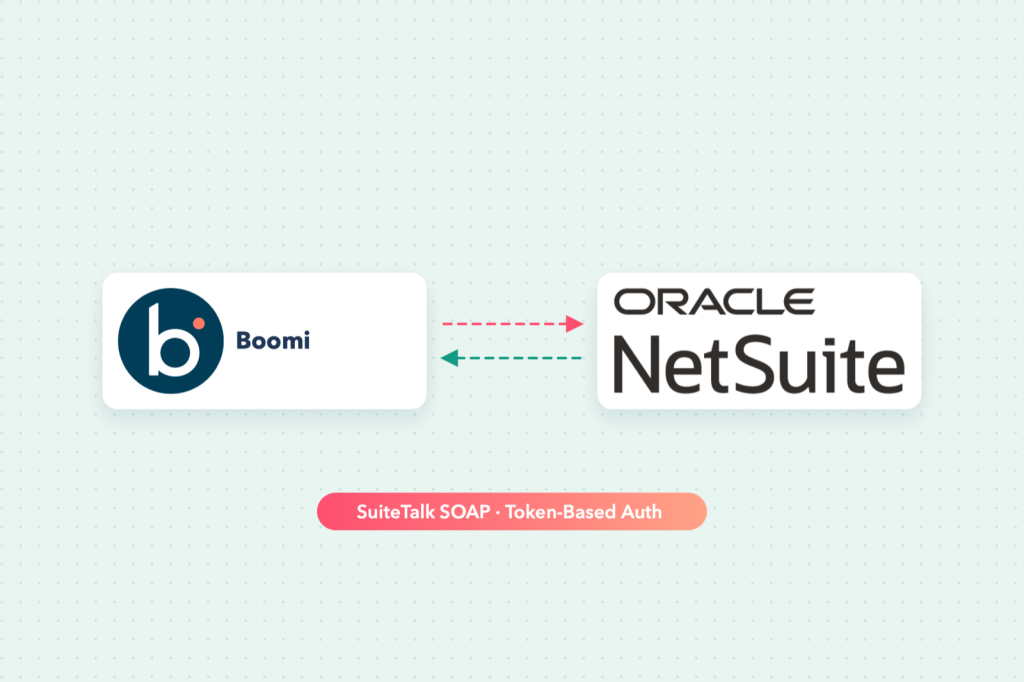 Boomi and Oracle NetSuite connected over SuiteTalk SOAP with token-based authentication