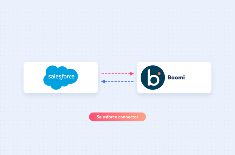 Salesforce and Boomi connected