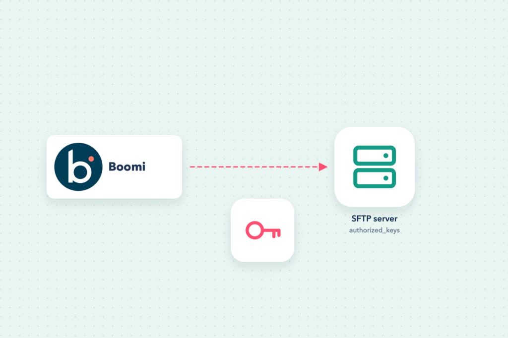 Boomi connecting to an SFTP server with an SSH key