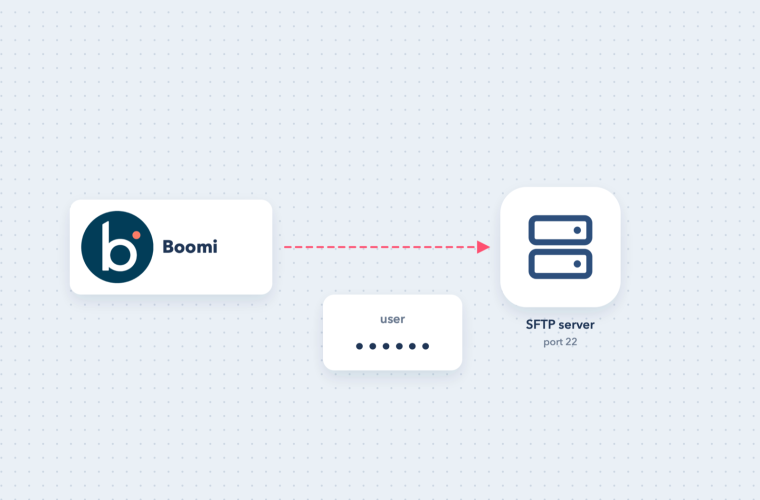 Boomi connecting to an SFTP server with a user name and password