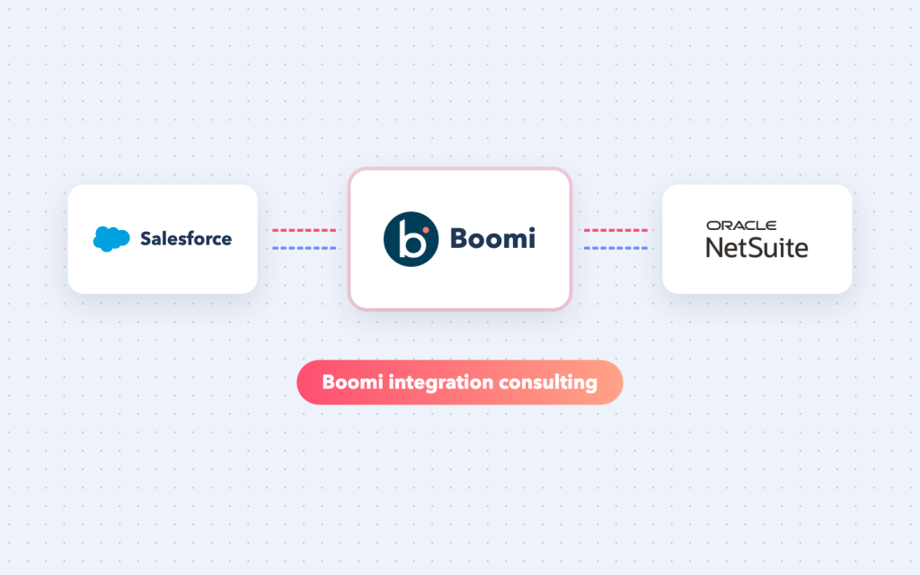 Boomi Integration Consultant – Boomi processes that are designed properly, tested with real data and easy to support — for companies in the USA, UK and India.