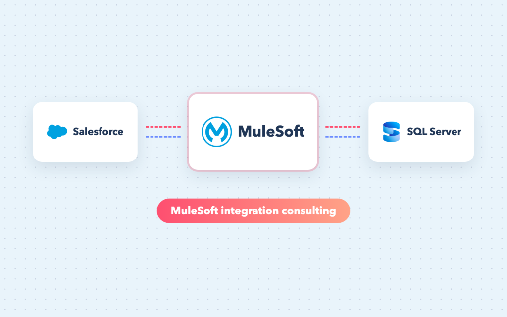 MuleSoft Integration Consultant – API-led integrations on MuleSoft Anypoint Platform — designed to be reused, secured and monitored — for teams in the USA, UK and India.