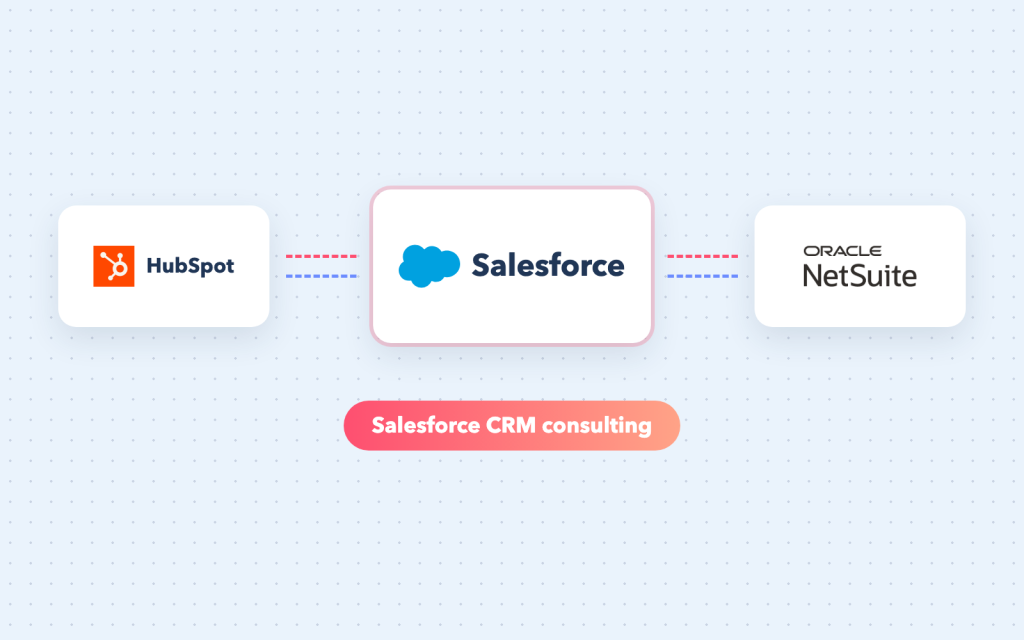 Salesforce CRM Consultant – Salesforce CRM integrations and automation — accounts, opportunities, quotes and orders flowing to ERP and back — for the USA, UK and India.