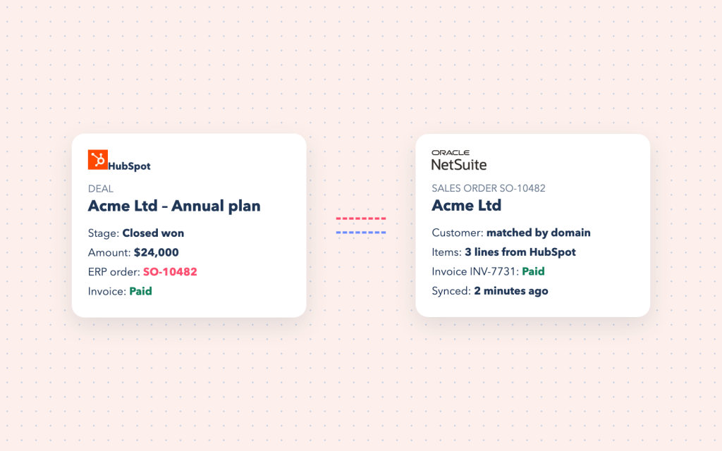 A HubSpot deal linked to a NetSuite sales order, with the order number and paid invoice synced back