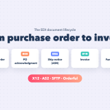 The EDI Document Lifecycle Explained: 850, 855, 856, 810 and 997 (with Orderful)